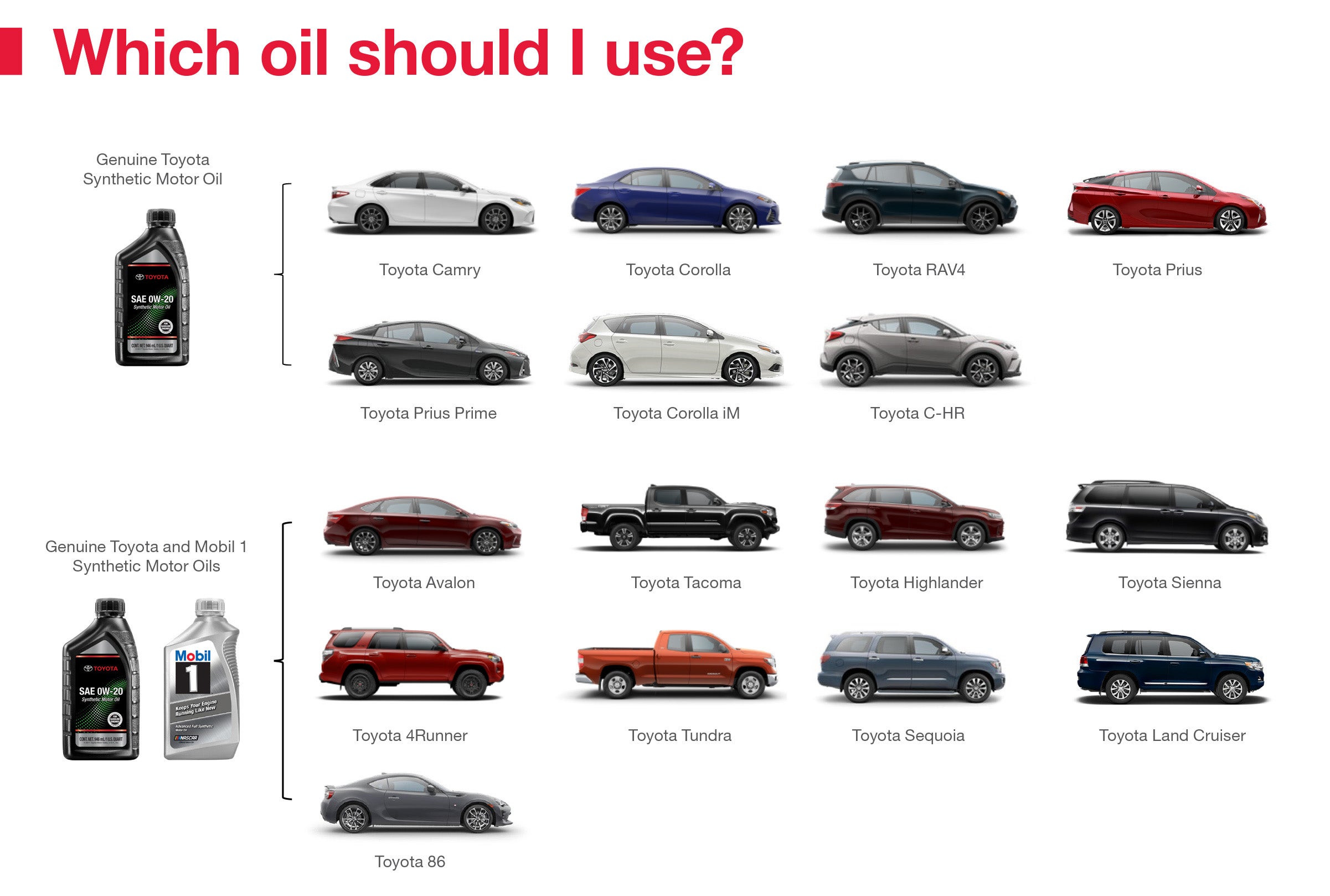 Which Oil Should I Use | Billion Toyota of Clinton in Clinton IA
